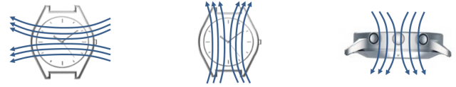 Le magn tisme Observatoire Chronom trique